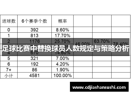足球比赛中替换球员人数规定与策略分析